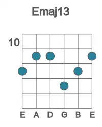 Guitar voicing #1 of the E maj13 chord